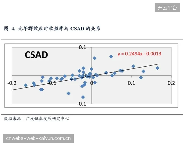 北美三国联办模式分散了财政风险,但宏观经济拉动效应有限,溢出效应难以惠及南非。 北美三国联办模式分散了财政风险,但宏观经济拉动效应有限,溢出效应难以惠及南非。